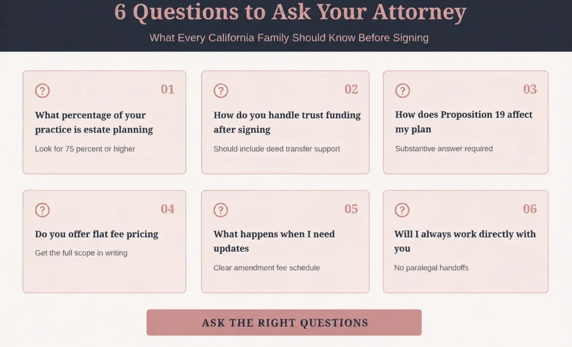 Six essential questions to ask a California estate planning attorney during consultation in 2026 covering practice focus percentage, trust funding process, Proposition 19 structuring, flat fee pricing scope, amendment fees, and direct attorney access without paralegal handoffs